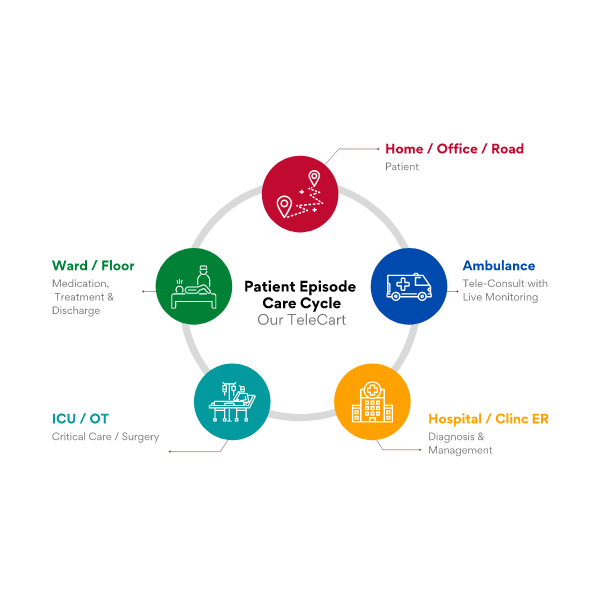 care cycle image